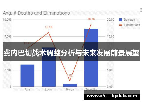费内巴切战术调整分析与未来发展前景展望