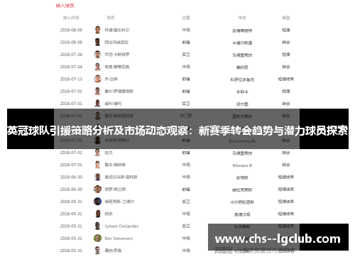 英冠球队引援策略分析及市场动态观察：新赛季转会趋势与潜力球员探索