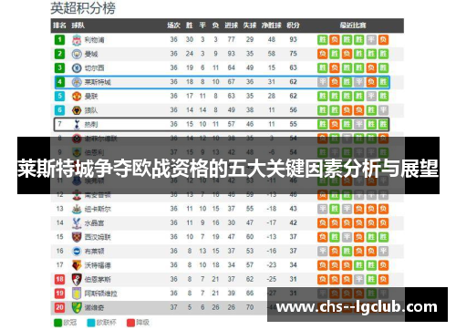莱斯特城争夺欧战资格的五大关键因素分析与展望