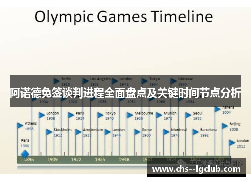 阿诺德免签谈判进程全面盘点及关键时间节点分析
